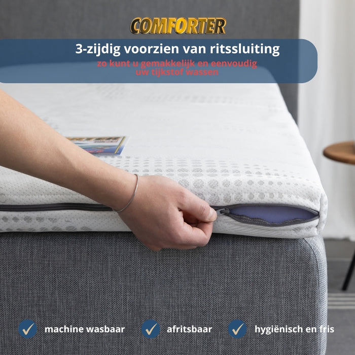 Comforter - Traagschuim Topmatras - 180x200cm