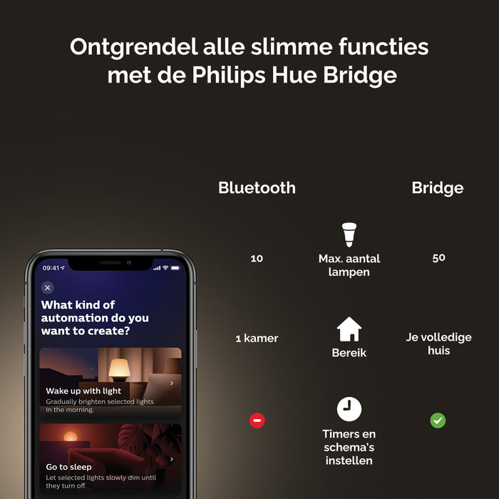 Philips Hue Filament Standaardlamp - E27 - Ø 6 cm