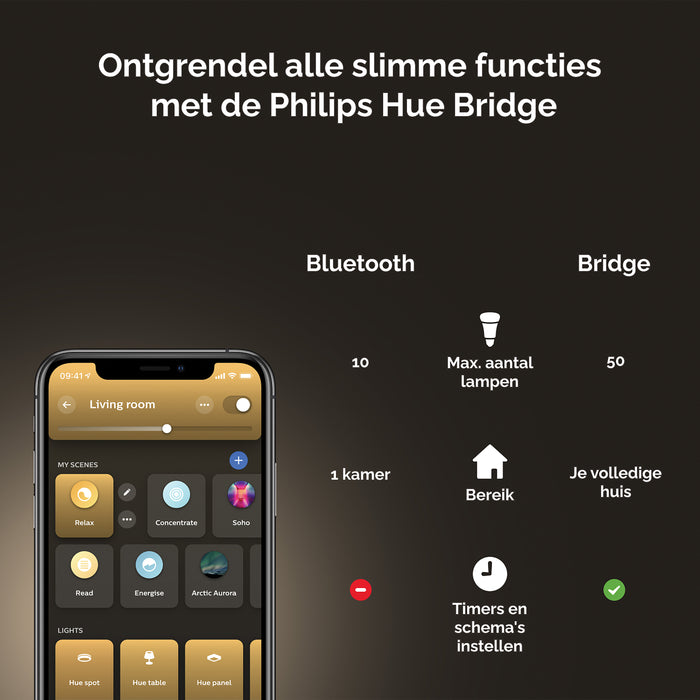 Philips Hue White Ambiance Milliskin Inbouwspot - GU10 - 3-pack