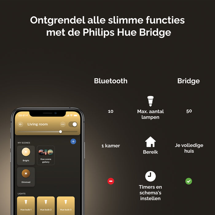 Philips Hue White Kogellamp - E14 - 1-pack
