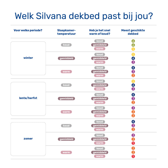 Silvana Royale Geel Warm Dekbed 200 x 200 cm