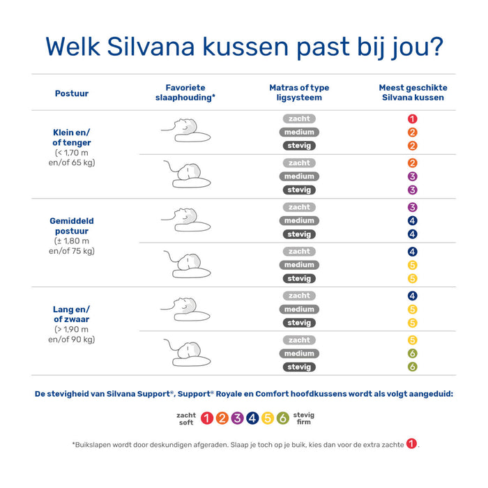 Silvana Support Hoofdkussen Grenat Extra Zacht - rood
