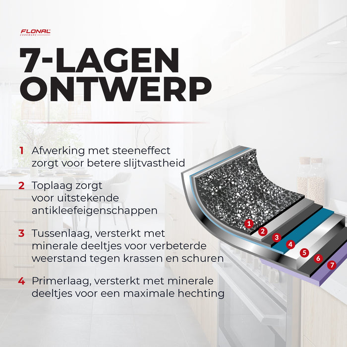 Flonal Dura Inductie Flensjespan - Ø 25 cm