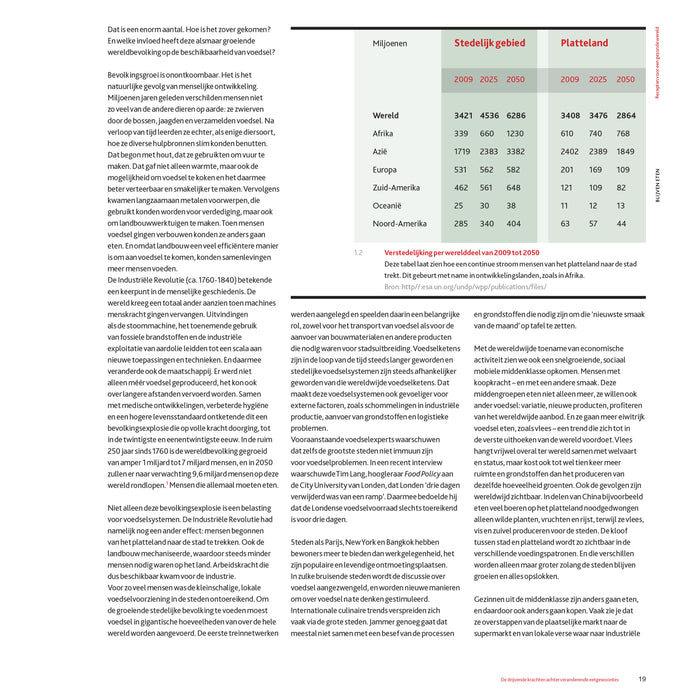 Blijven Eten - Lars Charas