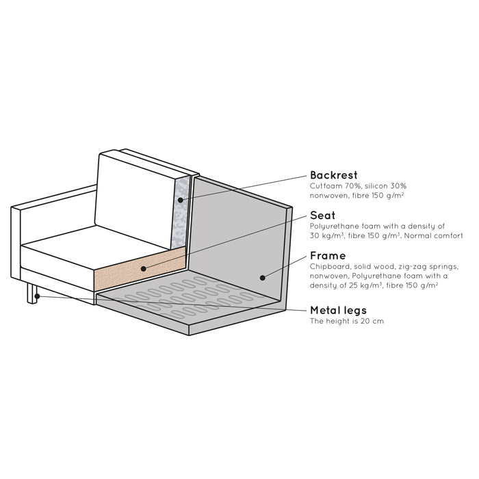 WOOOD Rodeo Chaise Longue Rechts - Velvet -  Taupe