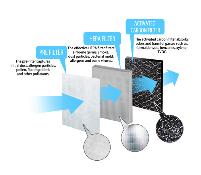 Esperanza EHP002SP - Luchtfilter voor de EHP002 Luchtreiniger
