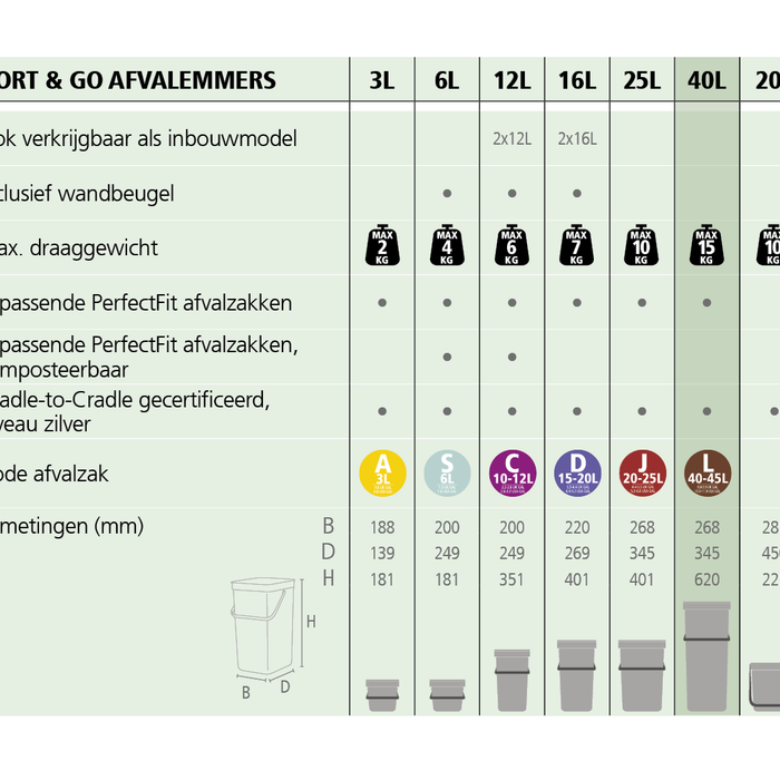 Brabantia Sort & Go Afvalemmer 40 L - Donkergrijs