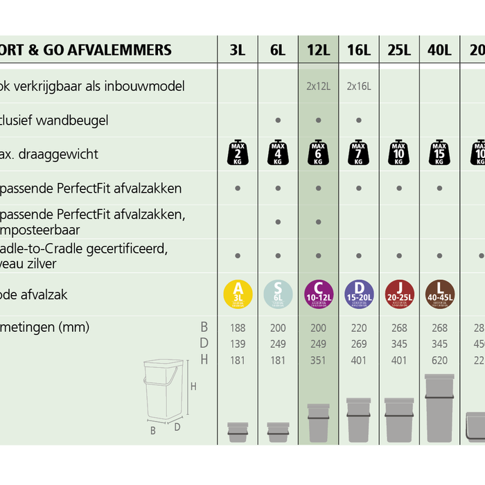 Brabantia Sort & Go Afvalemmer / Opberger 12 L - Donkergrijs