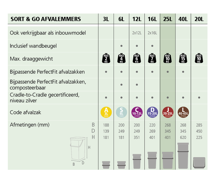 Brabantia Sort & Go Afvalemmer 25 Liter - Mingreen