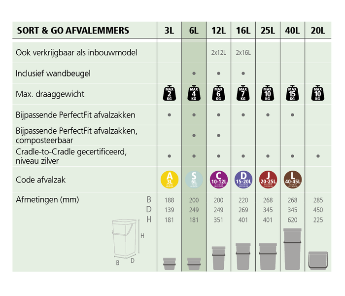 Brabantia Sort & Go Afvalemmer 6 L - Grijs