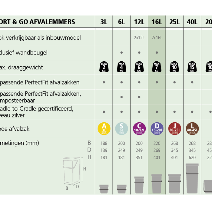 Brabantia Sort & Go Afvalemmer / Opberger 16 L - Grijs