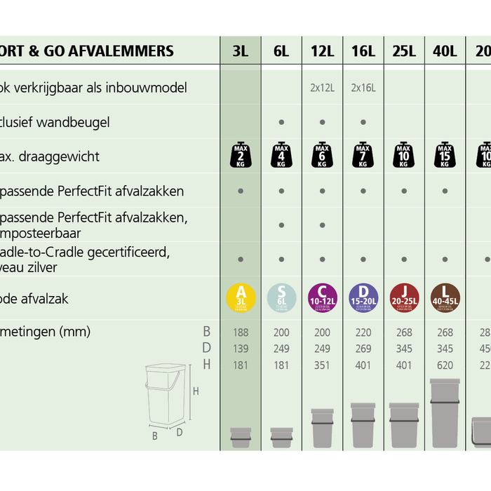 Brabantia Sort & Go Afvalemmer 3 L - Groen