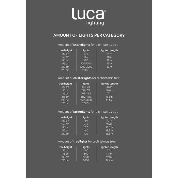 Luca Lighting Kerstboomverlichting - 800 LED - L1600 cm - Multikleur