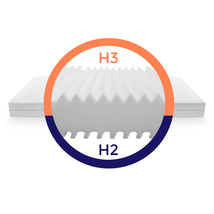 Mister Sandman – Koudschuim matras 80 x 190 – 7 Zones – H2/H3