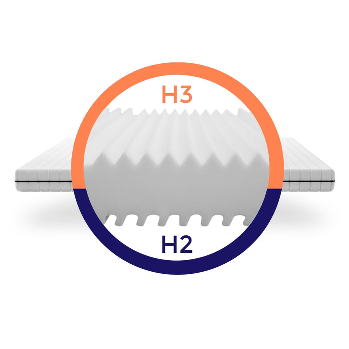 Mister Sandman – Orthopedisch matras 100 x 200 – 7 Zones – H2/H3