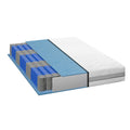 Mister Sandman Springmatras - 140x200x24 cm - Anti allergie matras