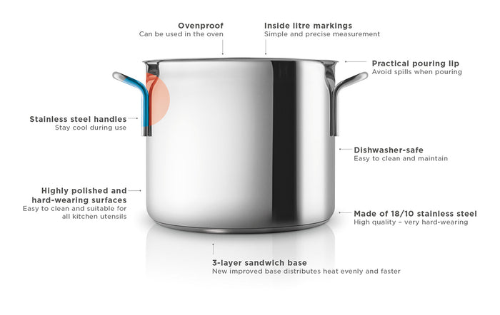Kookpan - Ø 20 cm - 4.8 liter - Non Stick - Eva Trio