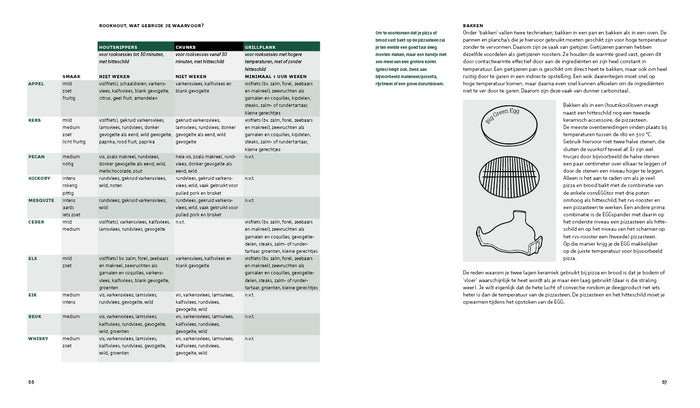 Big Green Egg - Modus Operandi kookboek