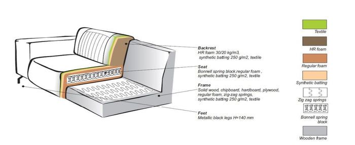 Giga Meubel - Hoekbank Beige - 3,5-Zits Links - 275x210x77cm - Milan